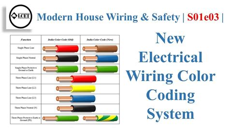 residential wiring colors